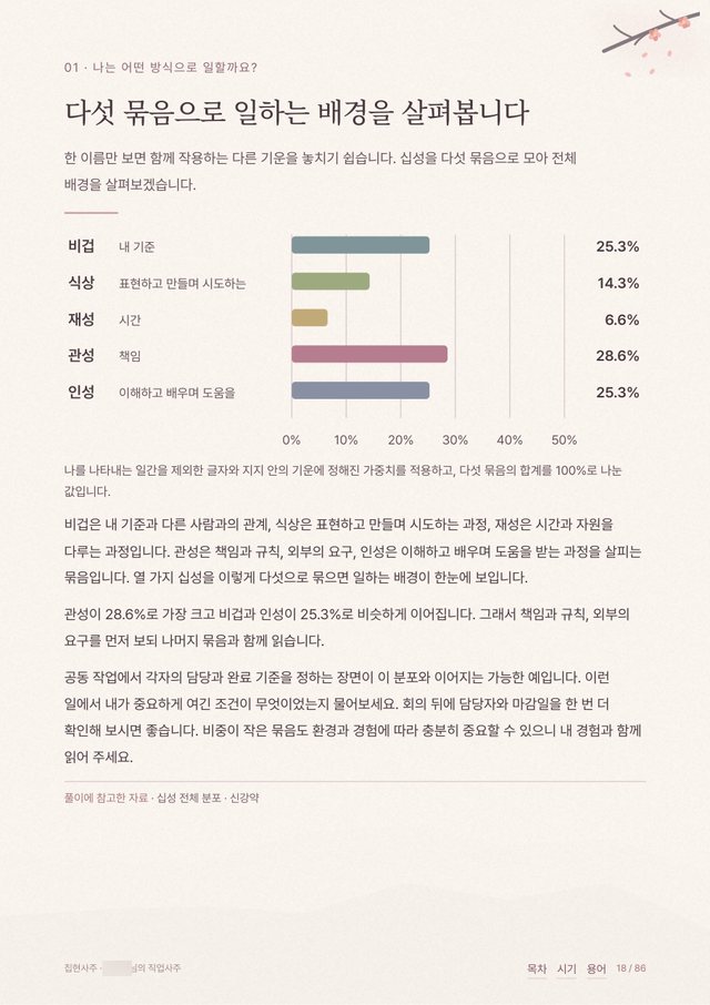 직업사주 샘플 5 크게 보기