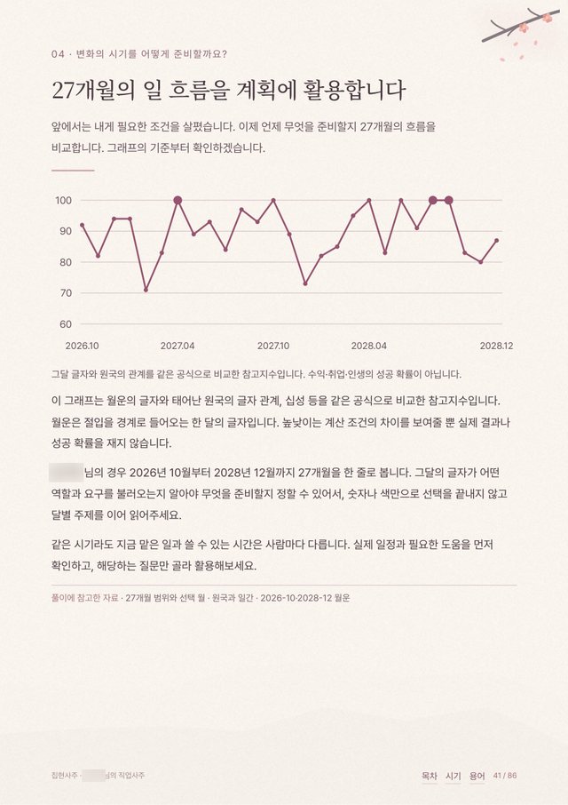 직업사주 샘플 6 크게 보기