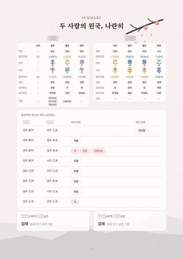 궁합사주 샘플 3 크게 보기