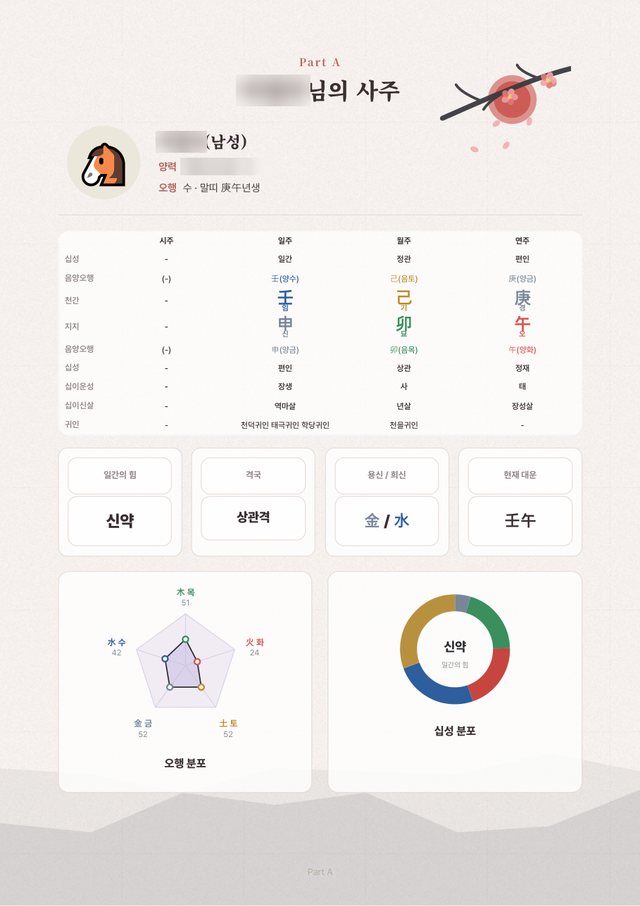 궁합사주 샘플 4 크게 보기
