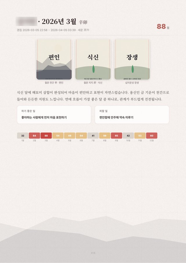 궁합사주 샘플 8 크게 보기