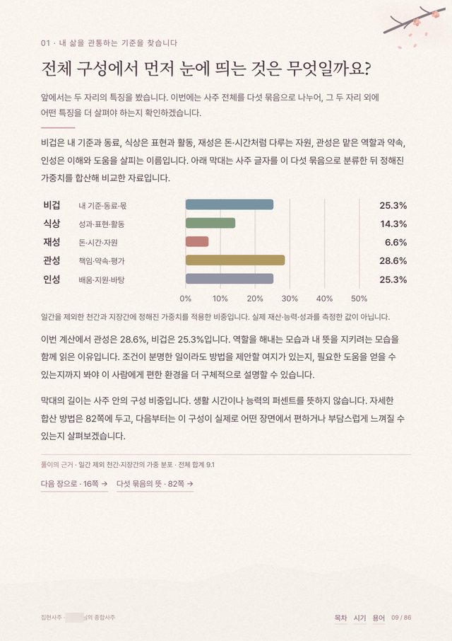 종합사주 샘플 5 크게 보기