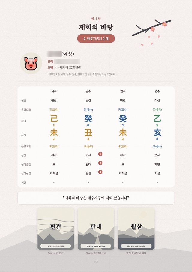 재회사주 샘플 3 크게 보기