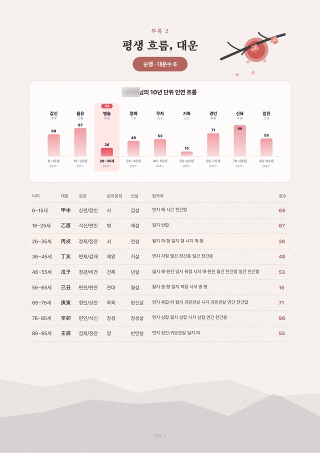 재회사주 샘플 7 크게 보기